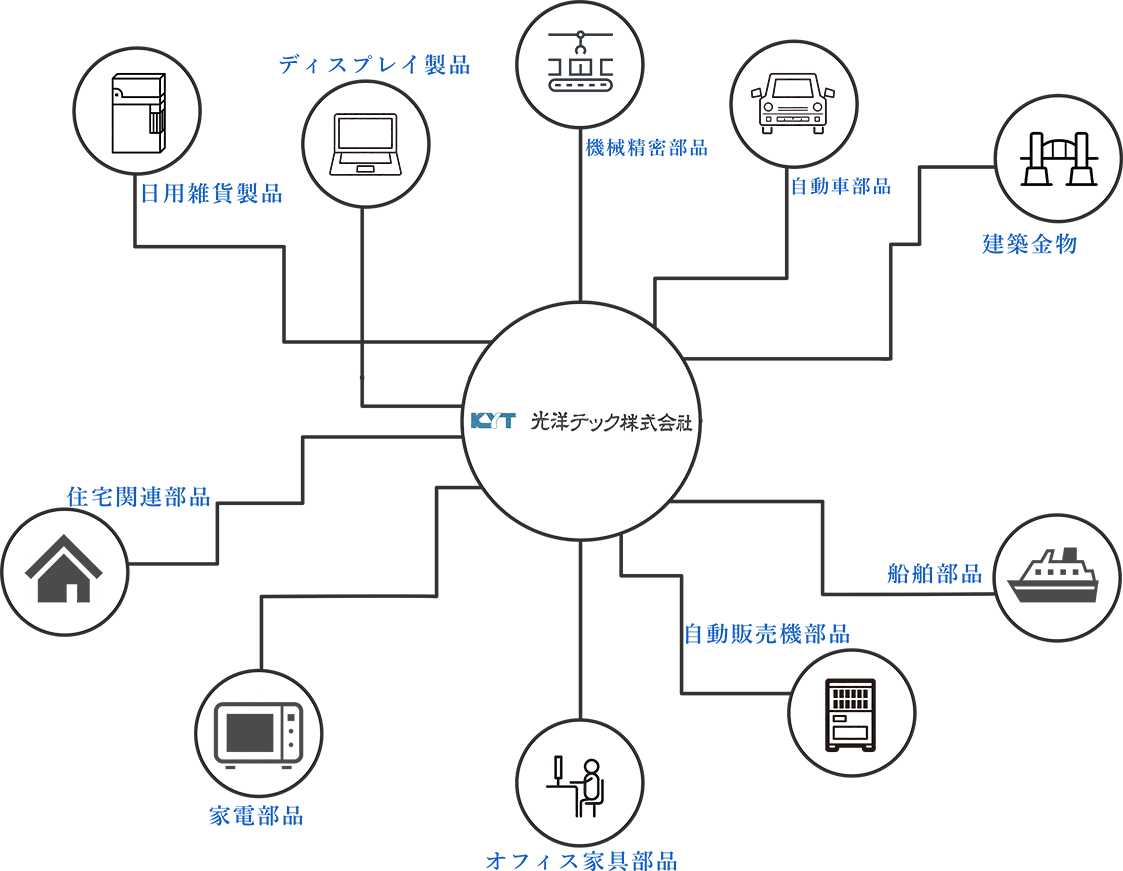 ビジネスイメージ 